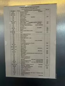 Фотография Бизнес принт СПб 2